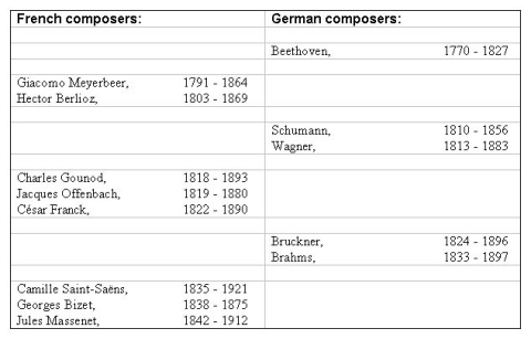 Names and dates of French and German composers, Romantic period